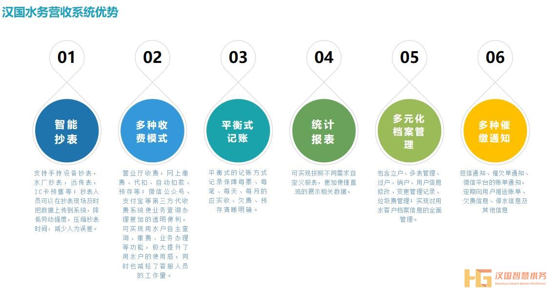 水务营收系统